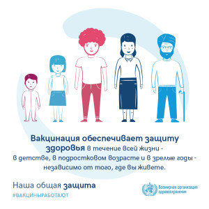 ВОЗ вакцины работают